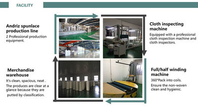 China Jiangyin Shunhao New Material Technology Co.,Ltd Unternehmensprofil